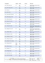 Preview for 442 page of SpectraLink IP-DECT 200 Installation And Configuration Manual