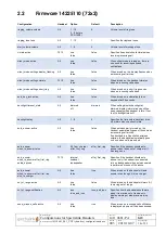 Preview for 445 page of SpectraLink IP-DECT 200 Installation And Configuration Manual