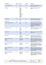 Preview for 446 page of SpectraLink IP-DECT 200 Installation And Configuration Manual