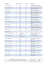 Preview for 449 page of SpectraLink IP-DECT 200 Installation And Configuration Manual