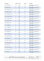 Preview for 450 page of SpectraLink IP-DECT 200 Installation And Configuration Manual