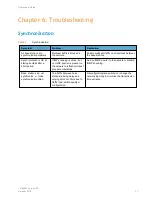 Preview for 31 page of SpectraLink IP-DECT Server 2500 Deployment Manual