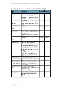 Preview for 47 page of SpectraLink IP-DECT SERVER 6500 Installation And Configuration Manual