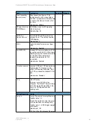 Preview for 48 page of SpectraLink IP-DECT SERVER 6500 Installation And Configuration Manual