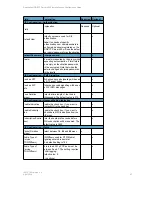 Preview for 49 page of SpectraLink IP-DECT SERVER 6500 Installation And Configuration Manual