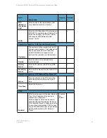 Preview for 64 page of SpectraLink IP-DECT SERVER 6500 Installation And Configuration Manual