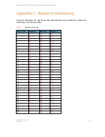 Preview for 115 page of SpectraLink IP-DECT SERVER 6500 Installation And Configuration Manual