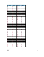 Preview for 117 page of SpectraLink IP-DECT SERVER 6500 Installation And Configuration Manual