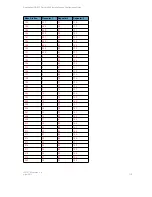 Preview for 120 page of SpectraLink IP-DECT SERVER 6500 Installation And Configuration Manual