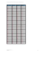 Preview for 121 page of SpectraLink IP-DECT SERVER 6500 Installation And Configuration Manual