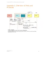 Preview for 122 page of SpectraLink IP-DECT SERVER 6500 Installation And Configuration Manual