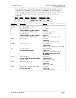 Preview for 55 page of SpectraLink TGA108 Installation, Configuration And Administration