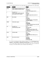 Preview for 59 page of SpectraLink TGA108 Installation, Configuration And Administration