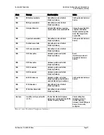 Preview for 71 page of SpectraLink TGA108 Installation, Configuration And Administration