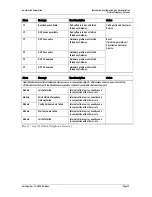 Preview for 72 page of SpectraLink TGA108 Installation, Configuration And Administration