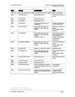 Preview for 73 page of SpectraLink TGA108 Installation, Configuration And Administration