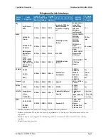 Preview for 3 page of SpectraLink TGA116 Supplementary Manual