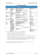 Preview for 5 page of SpectraLink TGA116 Supplementary Manual