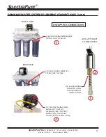 Preview for 9 page of SpectraPure DWS Series Instructions Manual