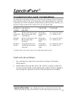 Preview for 21 page of SpectraPure MaxPure MPDI DI System Installation And Operating Manual