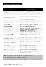 Preview for 16 page of Spectronik PROTIUM-1000 User Manual