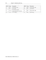 Preview for 28 page of Spectrum Controls Micro800 2085-IR8-SC User Manual