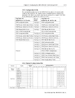 Preview for 43 page of Spectrum Controls Micro800 2085-IR8-SC User Manual