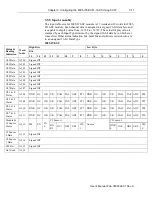 Preview for 45 page of Spectrum Controls Micro800 2085-IR8-SC User Manual