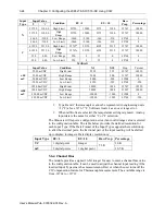 Preview for 52 page of Spectrum Controls Micro800 2085-IR8-SC User Manual