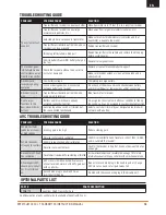 Preview for 19 page of Spectrum DX5C Instruction Manual