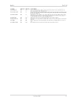 Preview for 131 page of Spectrum M2i.60xx Hardware Manual