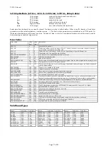 Preview for 17 page of Spectrum PCI.212 Hardware Manual, Driver Manual