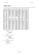 Preview for 25 page of Spectrum PCI.212 Hardware Manual, Driver Manual