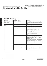 Preview for 10 page of Speedaire 21AA72 Operating Instructions & Parts Manual