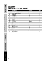 Preview for 16 page of Speedaire 3CRH3B Operating Instructions & Parts Manual