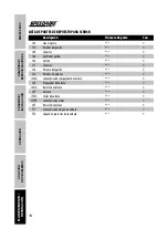 Preview for 42 page of Speedaire 3CRH3B Operating Instructions & Parts Manual