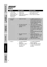 Preview for 54 page of Speedaire 3CRH3B Operating Instructions & Parts Manual