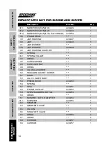 Preview for 20 page of Speedaire 3CRH6B Operating Instructions & Parts Manual