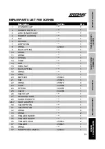 Preview for 23 page of Speedaire 3CRH6B Operating Instructions & Parts Manual