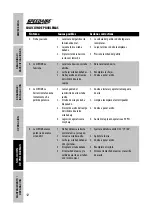 Preview for 44 page of Speedaire 3CRH6B Operating Instructions & Parts Manual