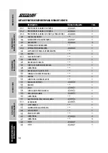 Preview for 50 page of Speedaire 3CRH6B Operating Instructions & Parts Manual