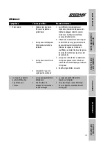 Preview for 73 page of Speedaire 3CRH6B Operating Instructions & Parts Manual