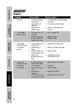 Preview for 74 page of Speedaire 3CRH6B Operating Instructions & Parts Manual