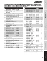 Preview for 77 page of Speedaire 40HU29 Instructions Manual