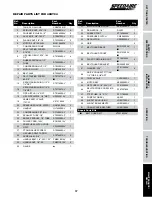 Preview for 19 page of Speedaire 48UY04 Operating Instructions & Parts Manual