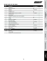 Preview for 21 page of Speedaire 48UY04 Operating Instructions & Parts Manual