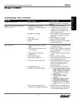 Preview for 7 page of Speedaire 5Z598C Operating Instructions And Parts Manual