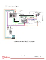 Preview for 34 page of Spellman XRV Sub-system Installation Manual