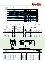 Preview for 25 page of SPERONI RGXM Operating Instructions Manual