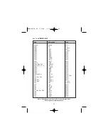 Preview for 21 page of Sperry instruments DM-4400A Operating Instructions Manual